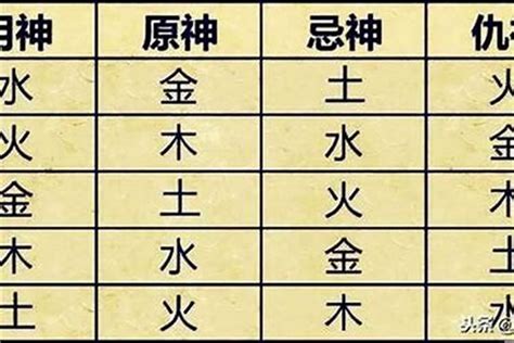 五行忌什么|八字中喜神忌神对照表 八字算命喜用神速查表